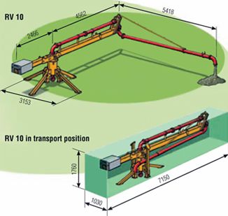 Круговая механическая распределительная стрела Putzmeister RV-10