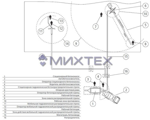 Стационарный дизельный бетононасос Putzmeister BSA 1409 D